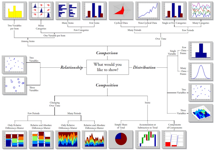Common visualization types to choose from