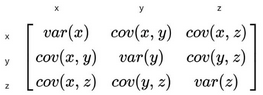 Covariance matrix