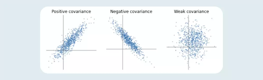 Covariance