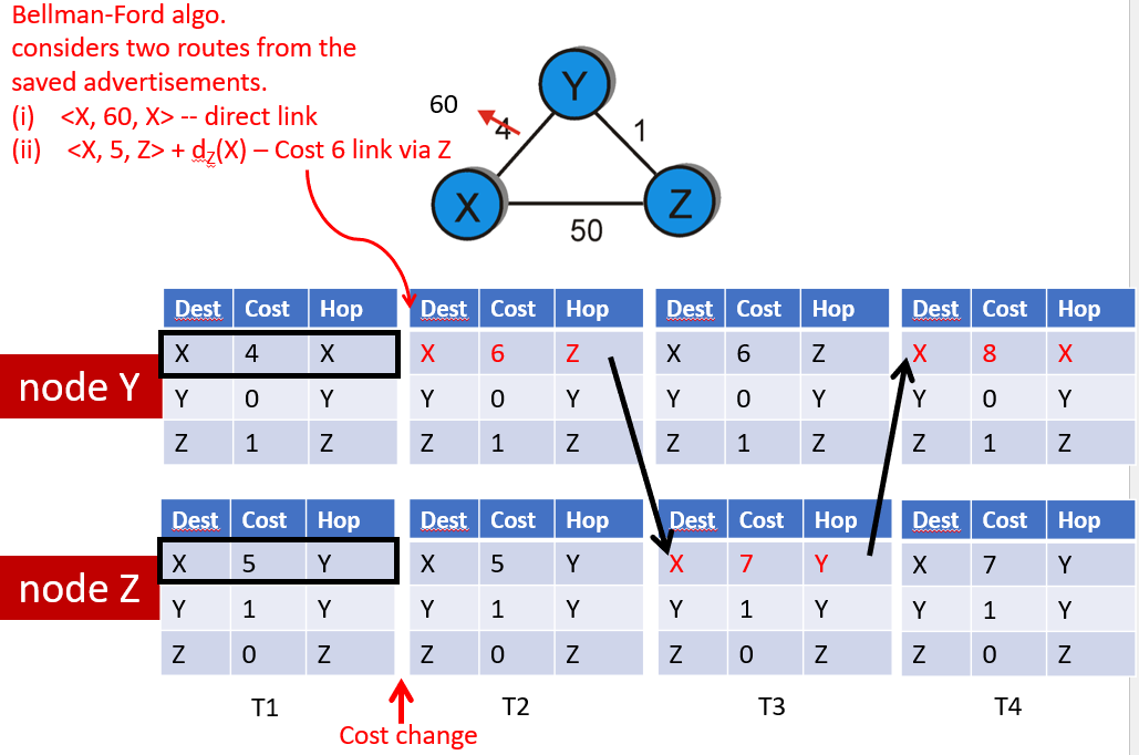 Cost increase problems