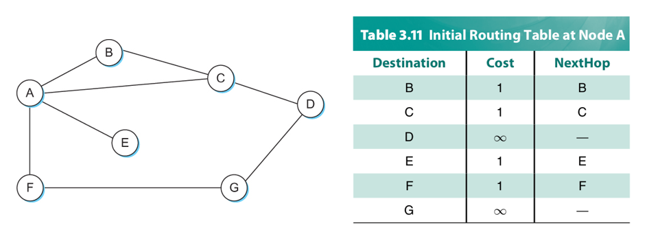 Table of costs